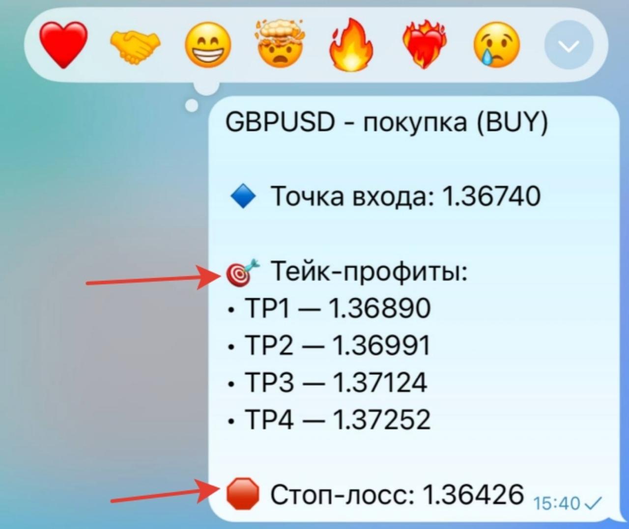 Сигнал в Telegram: GBPUSD покупка, точка входа 1.36740, тейк-профиты 1.36890, 1.36991, 1.37124, 1.37252, стоп-лосс 1.36426